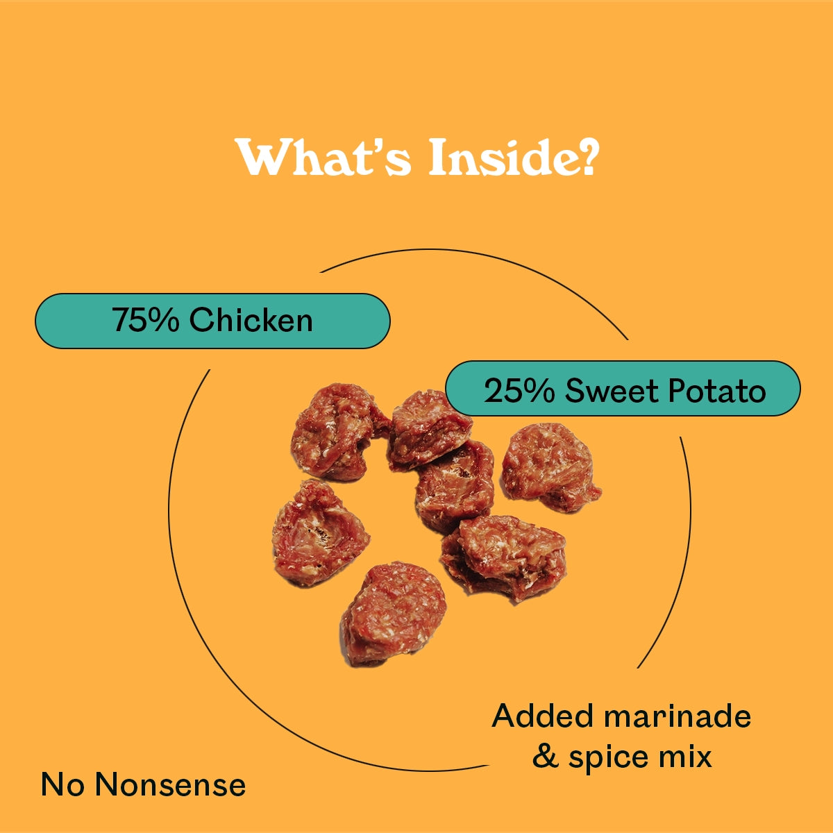 Eureka Pet Co. Cluckin Good Nuggets ingredient breakdown — 75% chicken and 25% sweet potato with marinade and spice mix natural dog treat with no nonsense additives
