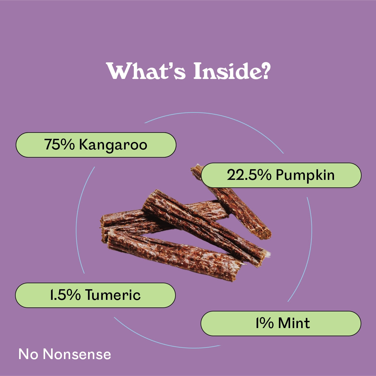 Eureka Pet Co. Minty Roo Remedy Chews ingredient breakdown — 75% kangaroo, 22.5% pumpkin, 1.5% turmeric and 1% mint natural dog dental chews with no nonsense additives