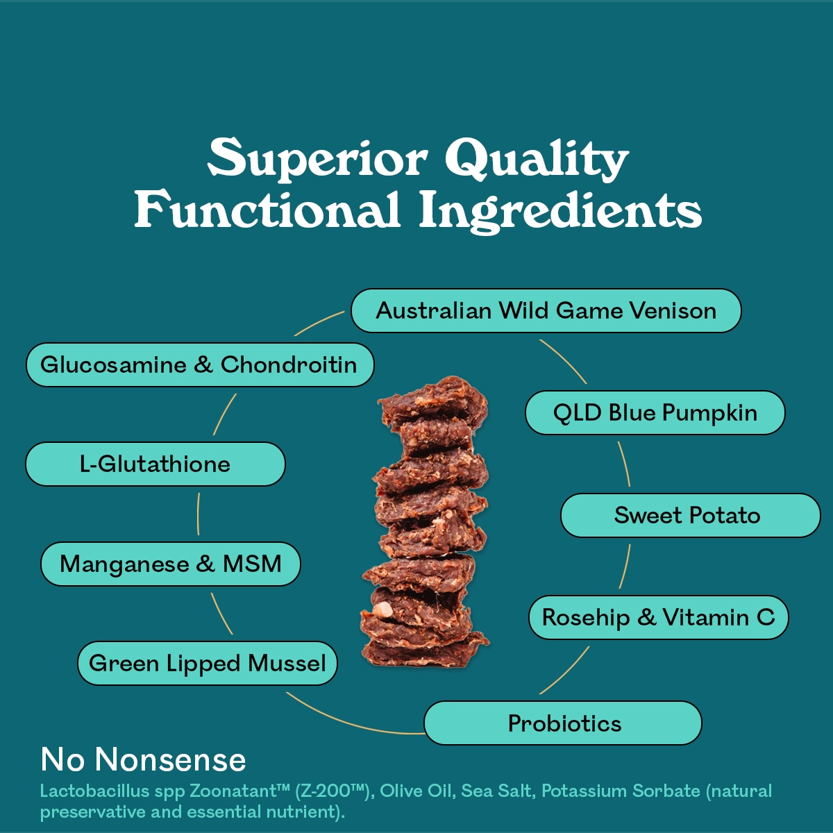 Mobility + Joint Support Eureka Pet Co Mobility + Joint Support Eureka Pet Co