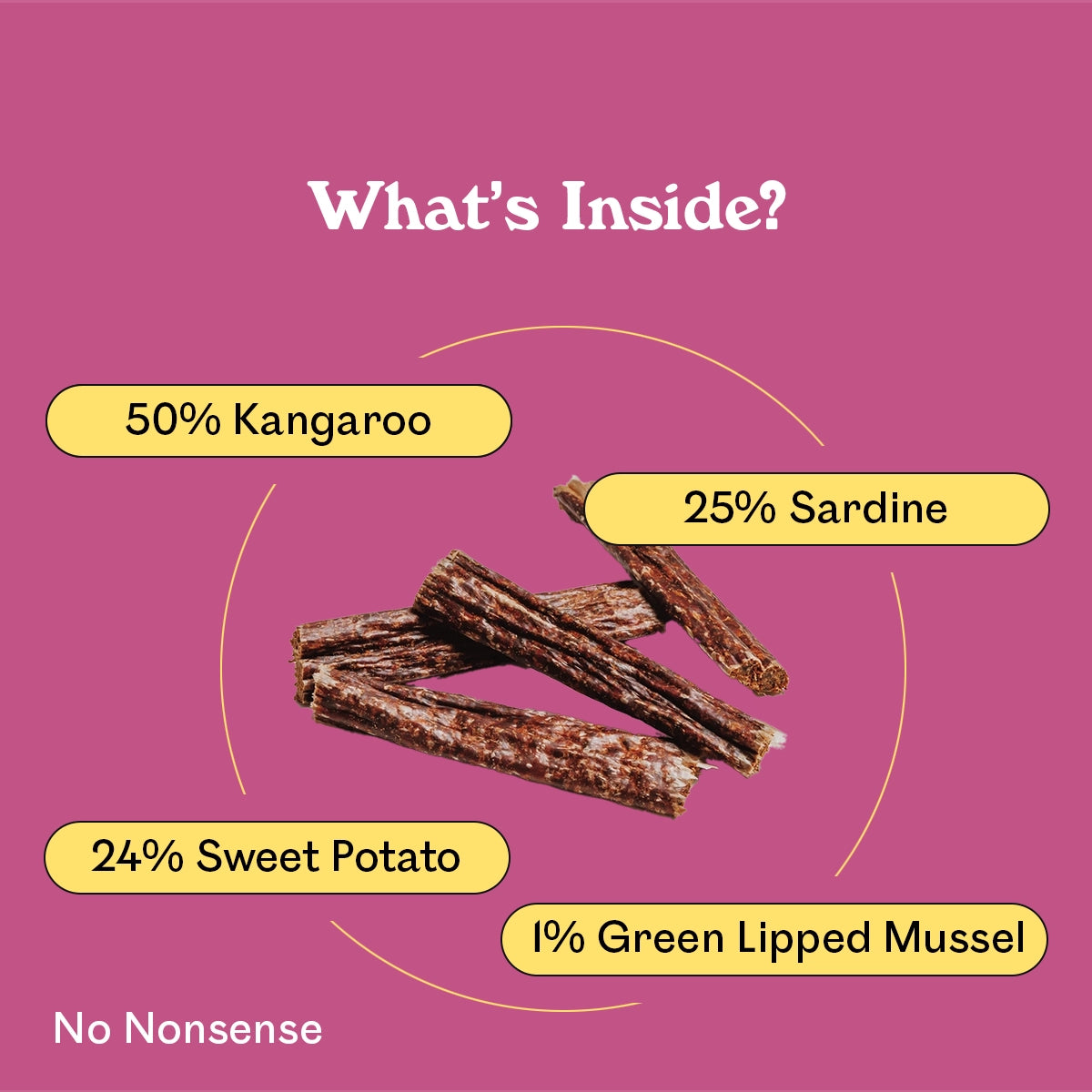 Eureka Pet Co. Rockin Roo Chews ingredient breakdown — 50% kangaroo, 25% sardine, 24% sweet potato and 1% green lipped mussel natural dog chews with no nonsense additives