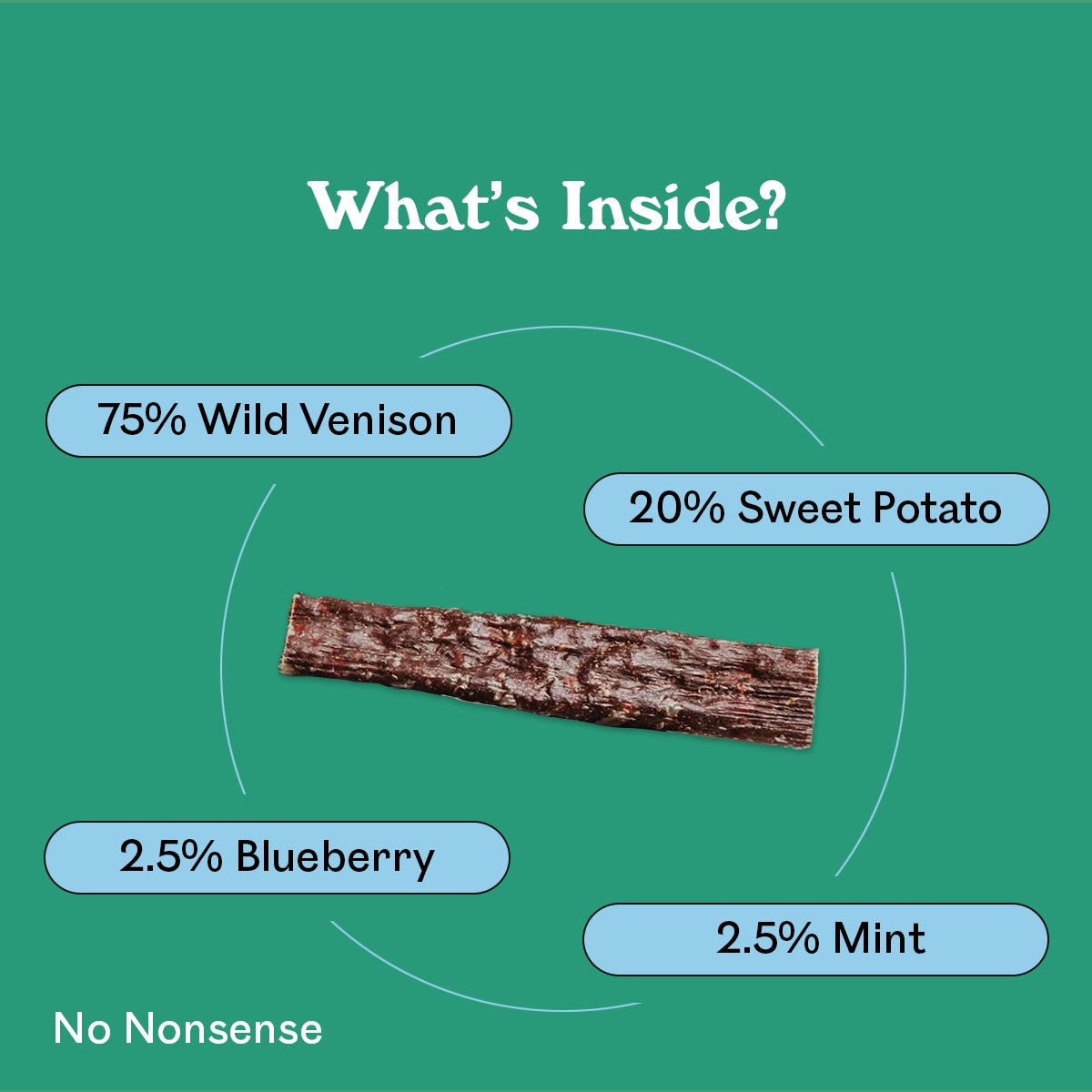 Eureka Pet Co. The Breath Freshener dog treat ingredient breakdown — 75% wild venison, 20% sweet potato, 2.5% blueberry and 2.5% mint natural dog dental chew with no nonsense additives