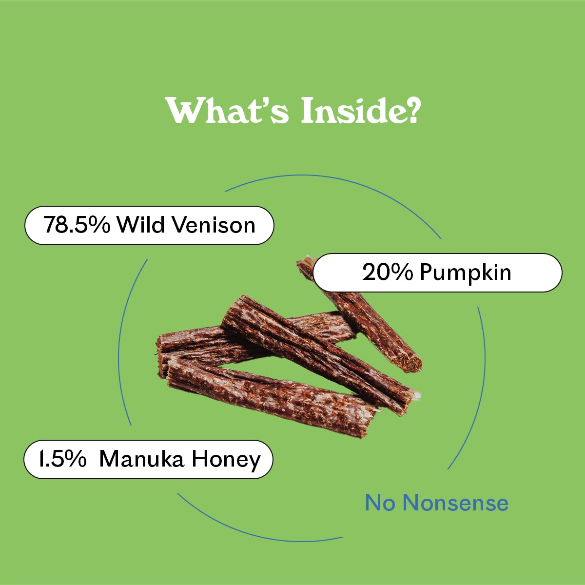 Eureka Pet Co. Wild Venison Chews ingredient breakdown — 78.5% wild venison, 20% pumpkin and 1.5% manuka honey natural dog chews with no nonsense additives