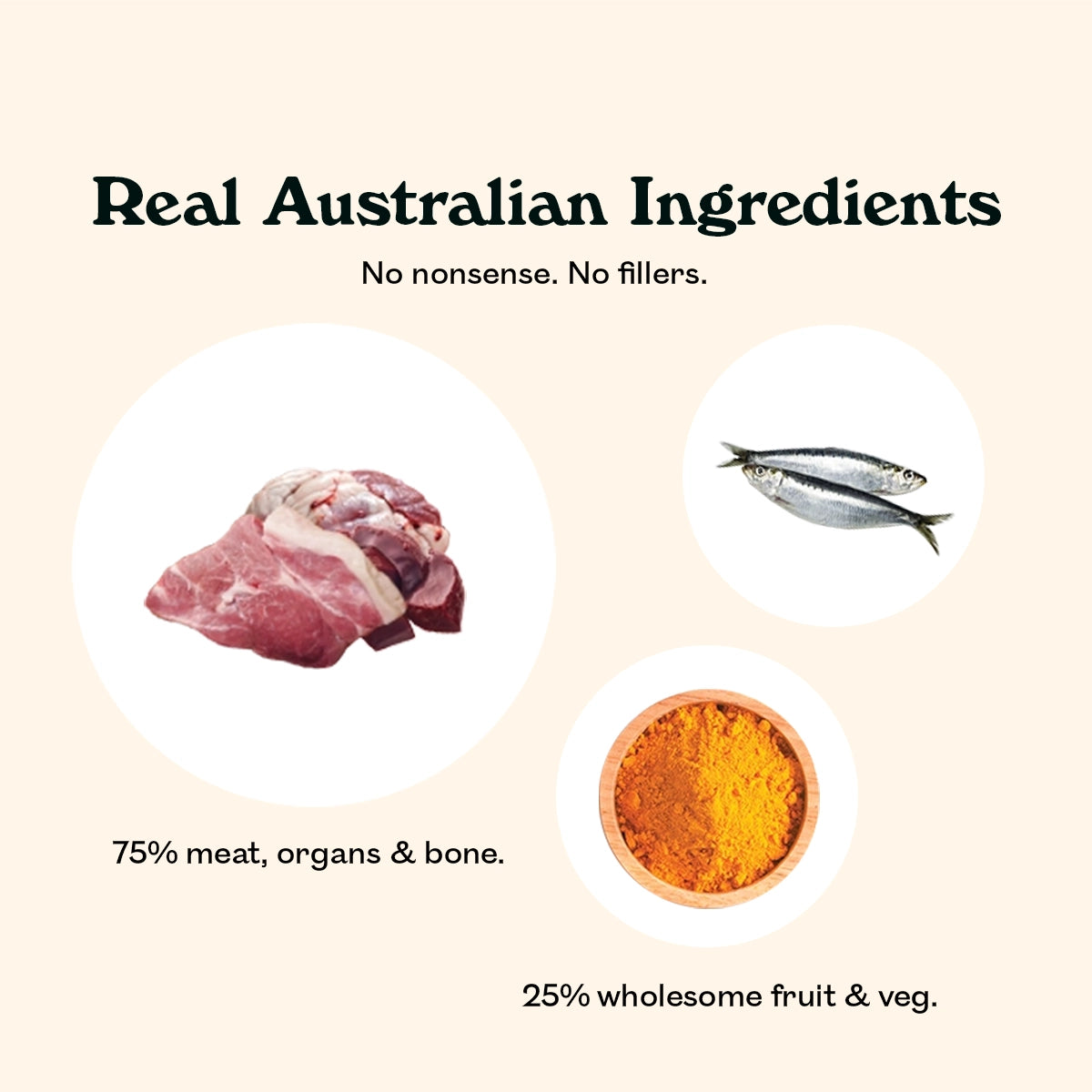 Eureka E75 real Australian ingredients: grass-fed lamb, wild caught sardines, and turmeric showing 75% protein and 25% wholesome veg