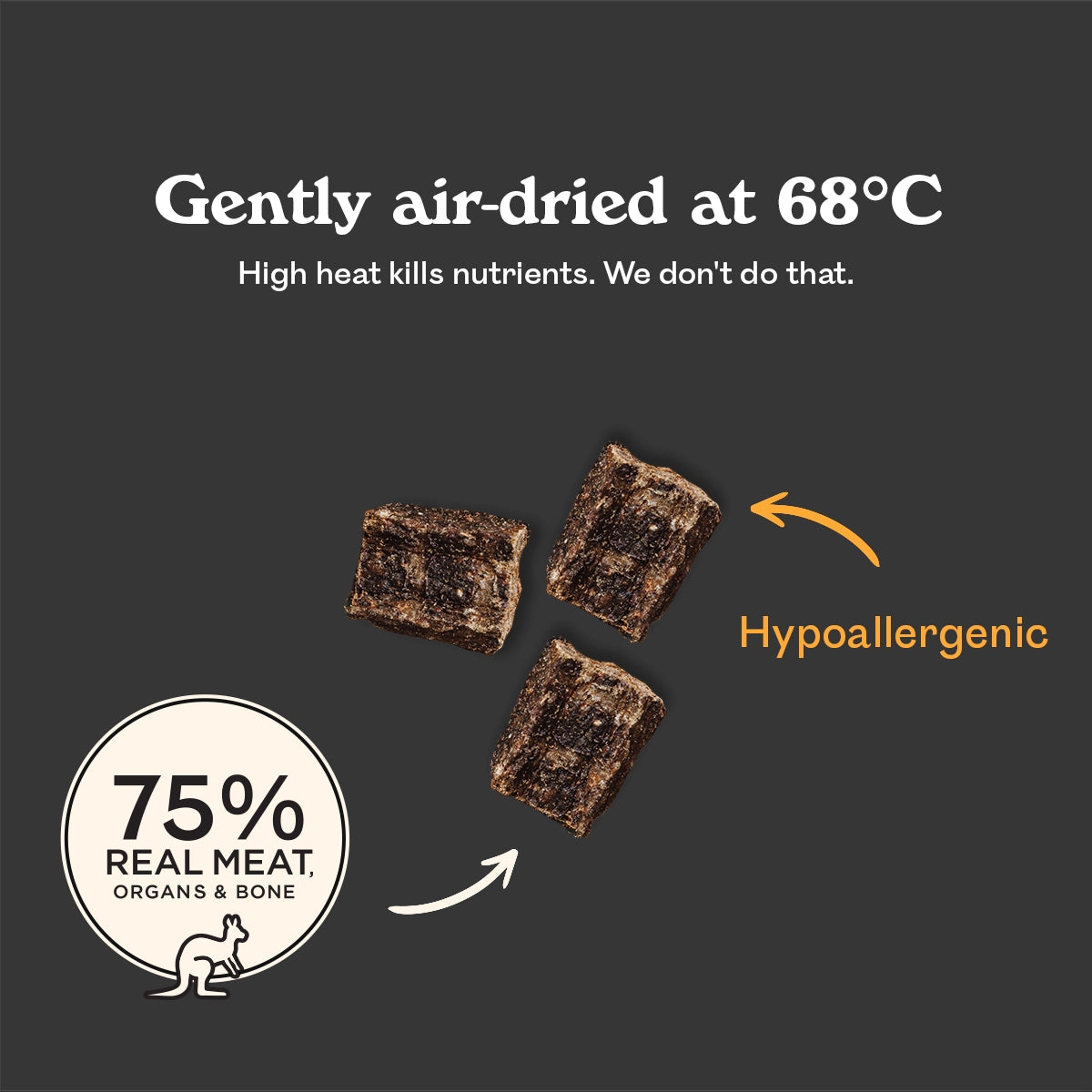 Eureka air-dried at 68°C kibble pieces, Hypoallergenic callout, 75% real meat organs and bone, kangaroo icon